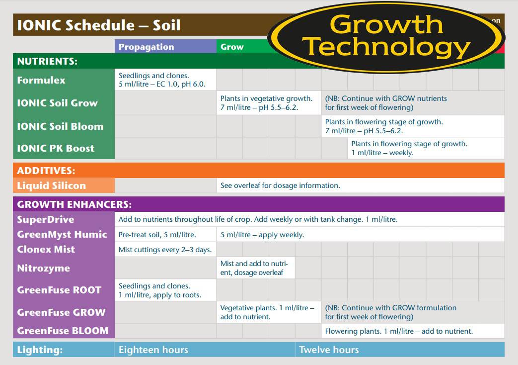 Карта кормления Growth Technology