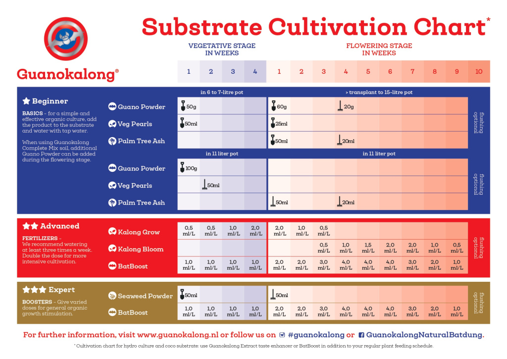 Guanokalong_Substrate_Cultivation_Chart_UK_201910-1_page-0001.jpg